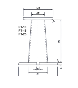 Diagram Widget